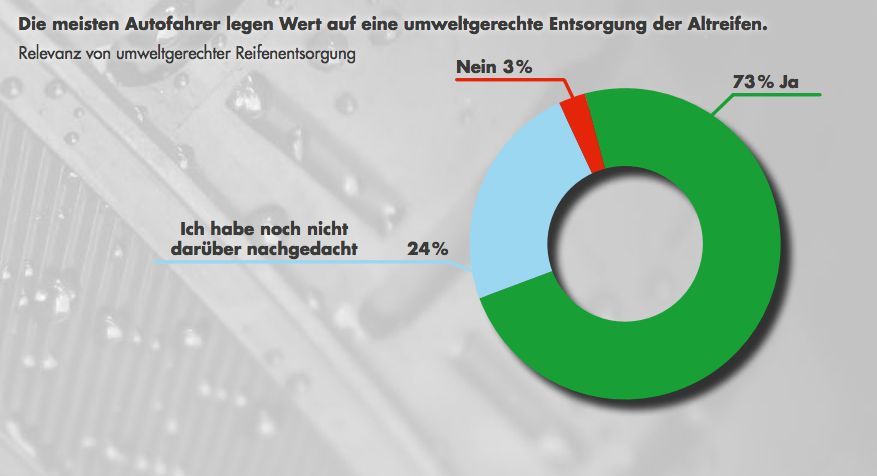 Reifen Was ist erlaubt und was verboten Strafen & Kosten